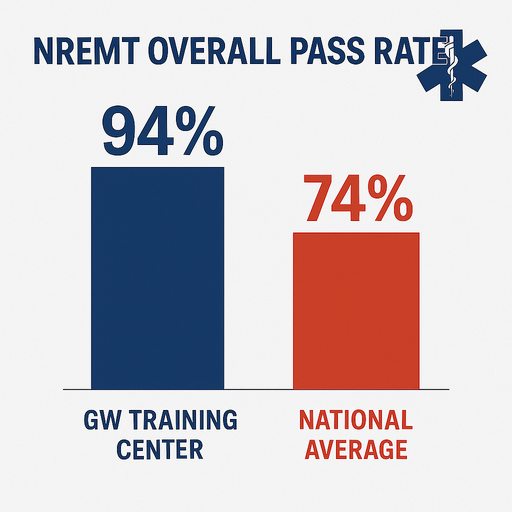 NREMT Overall Pass Rate 2024